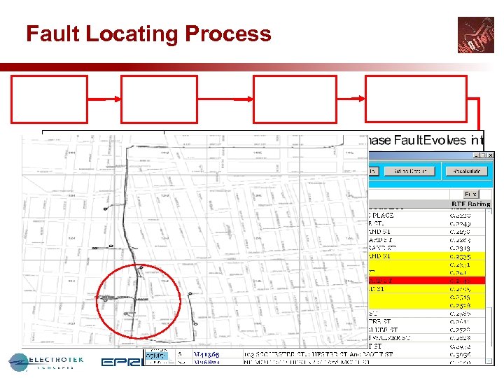 Fault Locating Process 