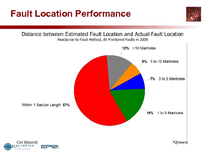 Fault Location Performance 