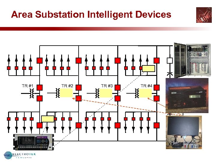 Area Substation Intelligent Devices TR #1 TR #2 TR #3 TR #4 TR #5