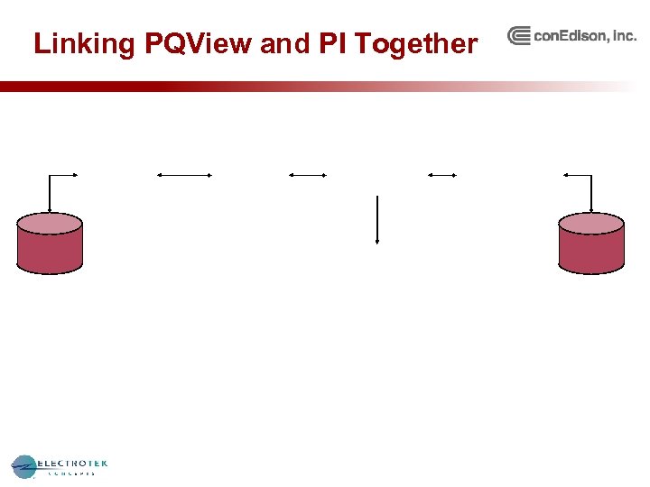 Linking PQView and PI Together 