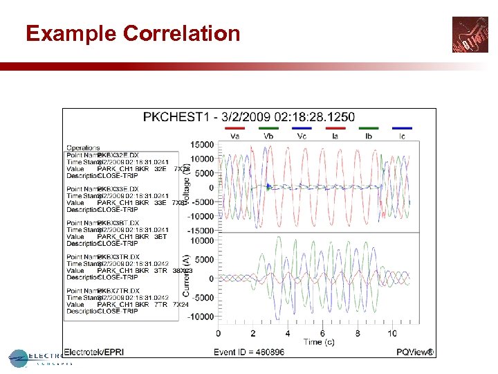 Example Correlation 