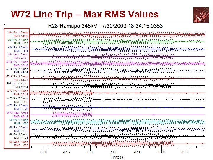 W 72 Line Trip – Max RMS Values 