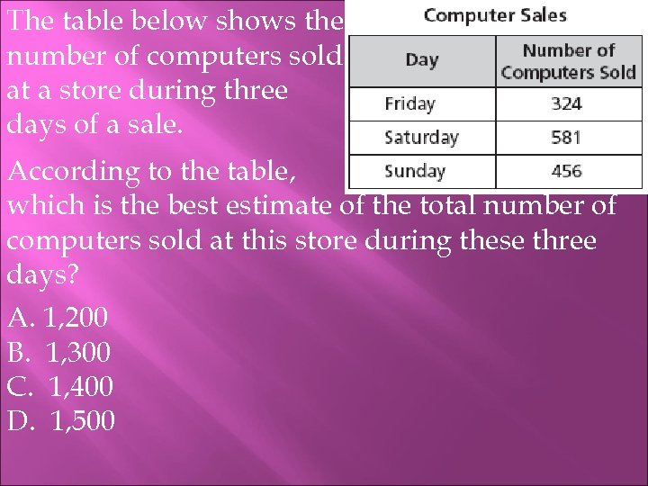 The table below shows the number of computers sold at a store during three
