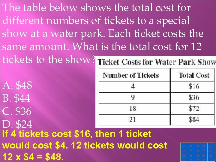 The table below shows the total cost for different numbers of tickets to a