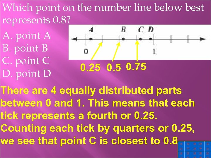 Which point on the number line below best represents 0. 8? A. point A