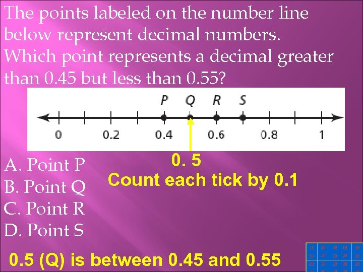 The points labeled on the number line below represent decimal numbers. Which point represents