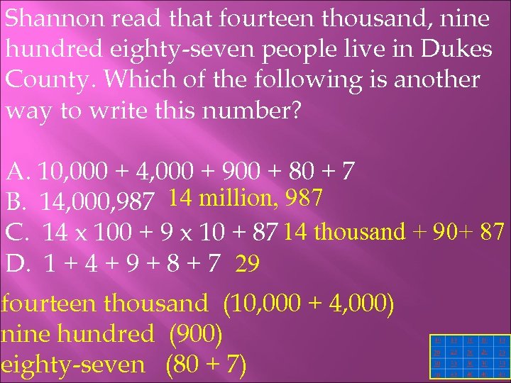 Shannon read that fourteen thousand, nine hundred eighty-seven people live in Dukes County. Which