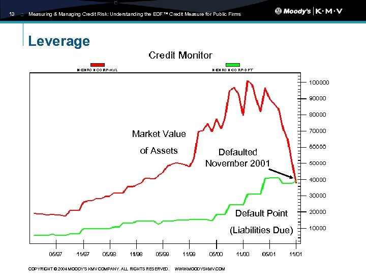 13 Measuring & Managing Credit Risk: Understanding the EDF™ Credit Measure for Public Firms