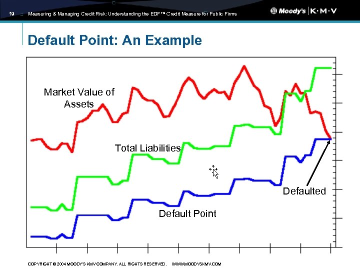 19 Measuring & Managing Credit Risk: Understanding the EDF™ Credit Measure for Public Firms