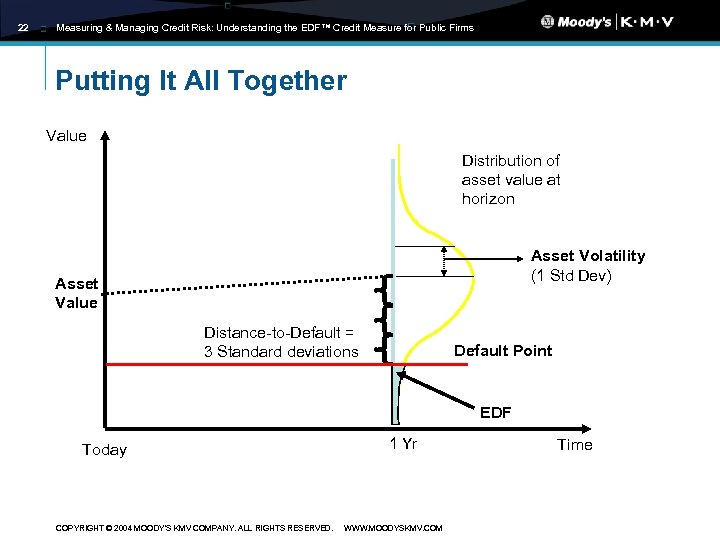 22 Measuring & Managing Credit Risk: Understanding the EDF™ Credit Measure for Public Firms