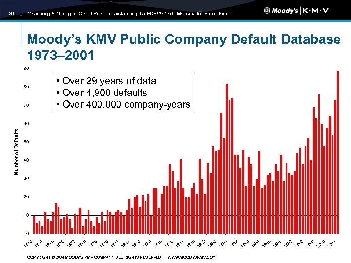 26 Measuring & Managing Credit Risk: Understanding the EDF™ Credit Measure for Public Firms