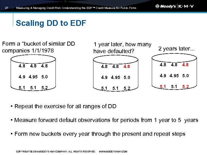 27 Measuring & Managing Credit Risk: Understanding the EDF™ Credit Measure for Public Firms