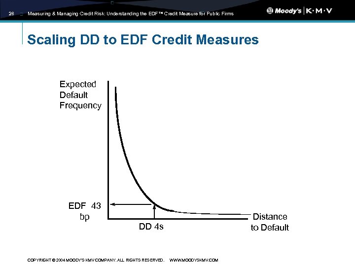 28 Measuring & Managing Credit Risk: Understanding the EDF™ Credit Measure for Public Firms