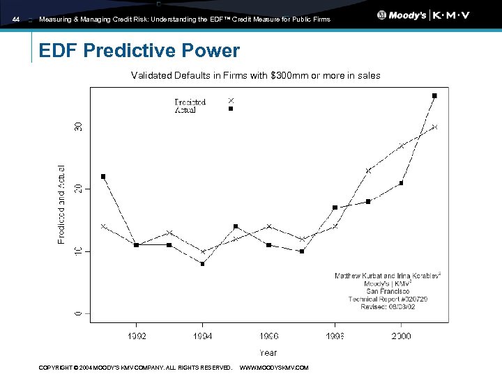 44 Measuring & Managing Credit Risk: Understanding the EDF™ Credit Measure for Public Firms