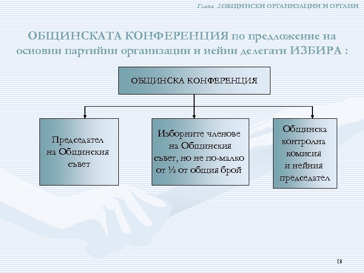 Глава 2. ОБЩИНСКИ ОРГАНИЗАЦИИ И ОРГАНИ ОБЩИНСКАТА КОНФЕРЕНЦИЯ по предложение на основни партийни организации