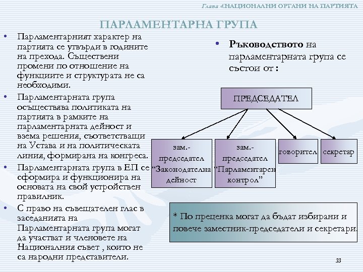 Глава 4. НАЦИОНАЛНИ ОРГАНИ НА ПАРТИЯТА ПАРЛАМЕНТАРНА ГРУПА • Парламентарният характер на • Ръководството