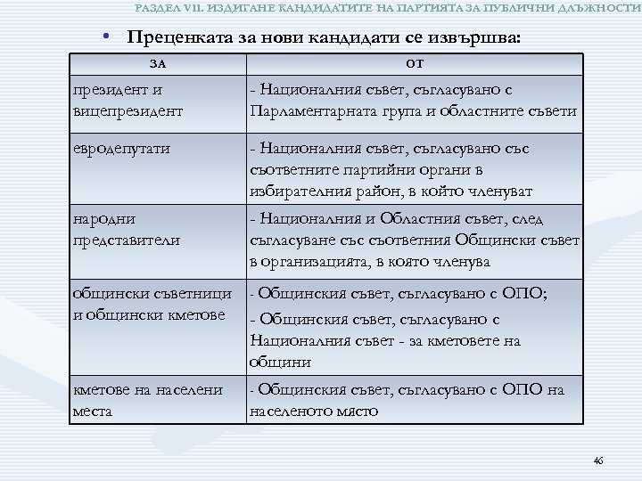 РАЗДЕЛ VІІ. ИЗДИГАНЕ КАНДИДАТИТЕ НА ПАРТИЯТА ЗА ПУБЛИЧНИ ДЛЪЖНОСТИ • Преценката за нови кандидати