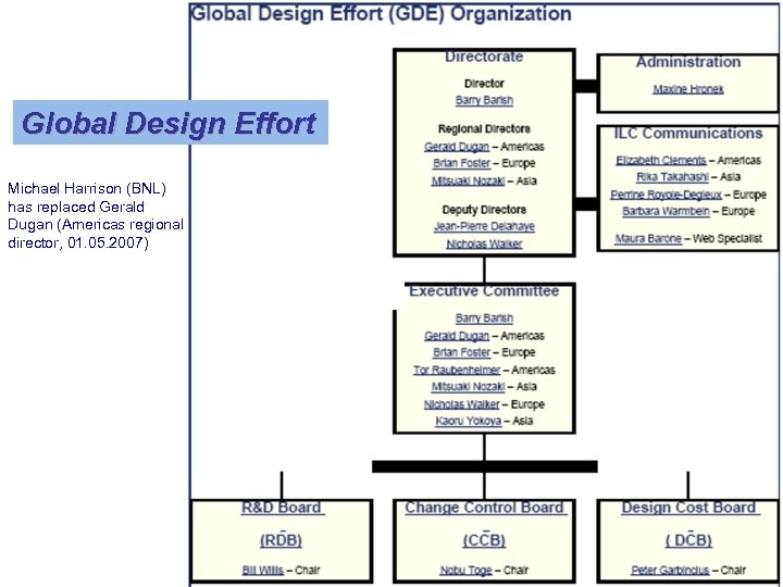 Global Design Effort Michael Harrison (BNL) has replaced Gerald Dugan (Americas regional director, 01.