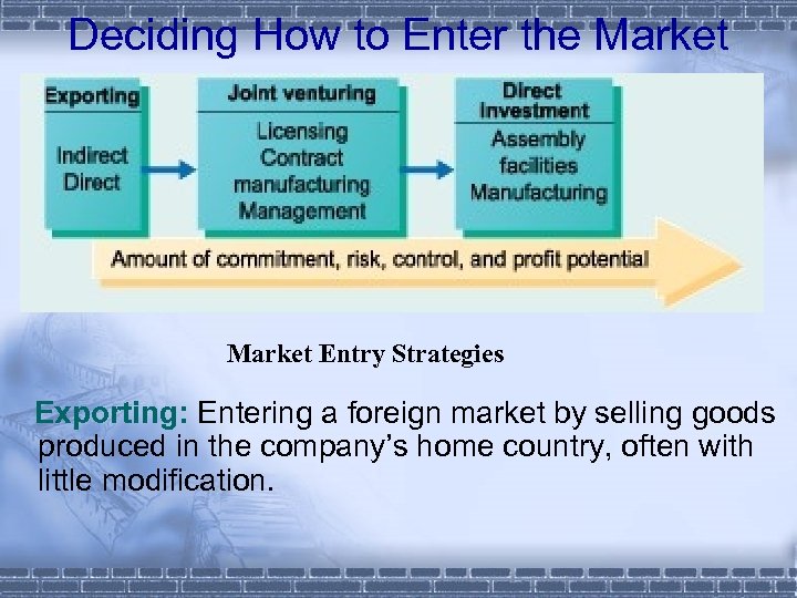 Deciding How to Enter the Market Entry Strategies Exporting: Entering a foreign market by