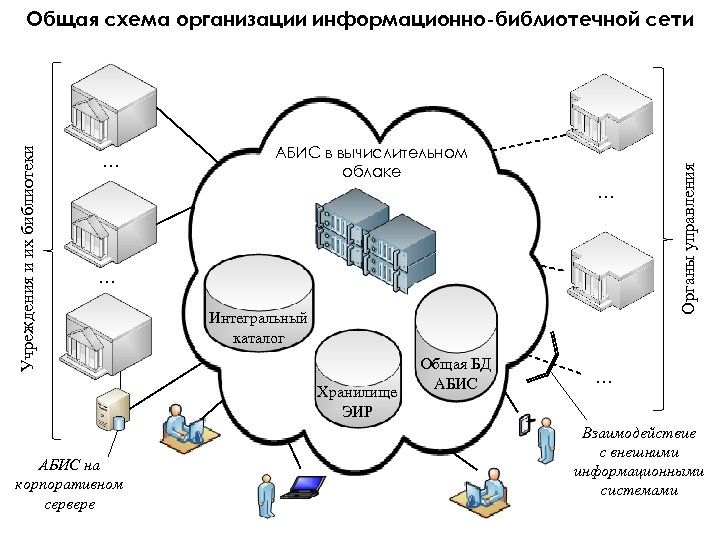 Проект по созданию корпоративной информационной системы на предприятии должен начинаться с