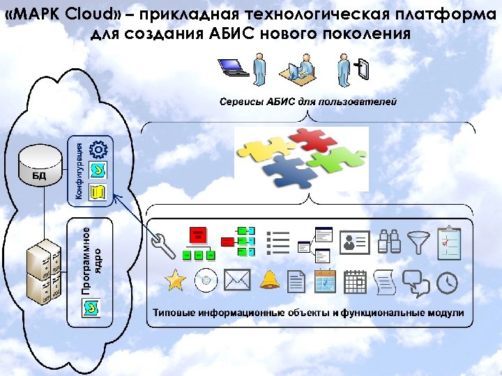  «МАРК Cloud» – прикладная технологическая платформа для создания АБИС нового поколения 