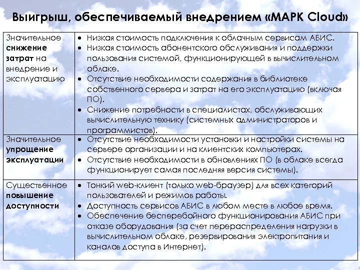 Выигрыш, обеспечиваемый внедрением «МАРК Cloud» Значительное снижение затрат на внедрение и эксплуатацию Значительное упрощение