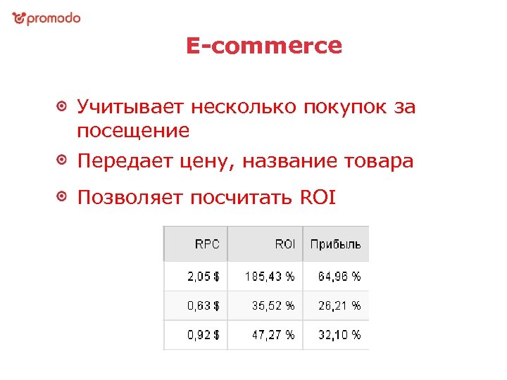 E-commerce Учитывает несколько покупок за посещение Передает цену, название товара Позволяет посчитать ROI 