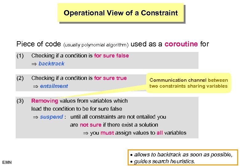 Operational View of a Constraint Piece of code (usually polynomial algorithm) used as a
