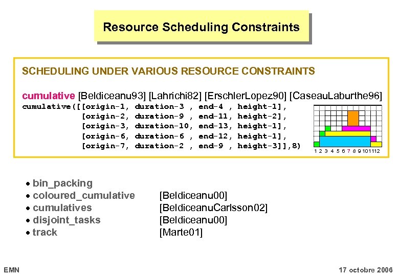 Resource Scheduling Constraints SCHEDULING UNDER VARIOUS RESOURCE CONSTRAINTS cumulative [Beldiceanu 93] [Lahrichi 82] [Erschler.