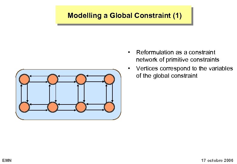 Modelling a Global Constraint (1) • Reformulation as a constraint network of primitive constraints