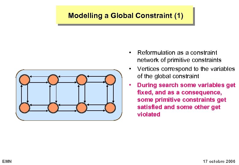 Modelling a Global Constraint (1) • Reformulation as a constraint network of primitive constraints