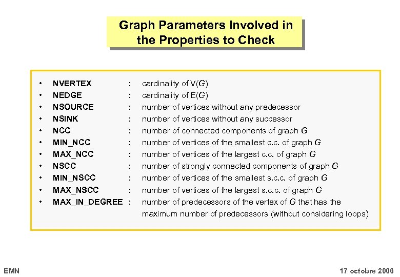 Graph Parameters Involved in the Properties to Check • • • EMN NVERTEX NEDGE