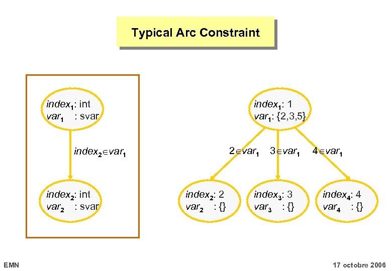 Typical Arc Constraint index 1: int var 1 : svar index 1: 1 var