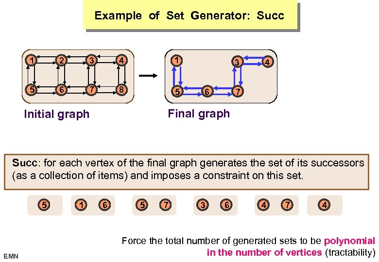 Example of Set Generator: Succ 1 2 3 4 1 5 6 7 8