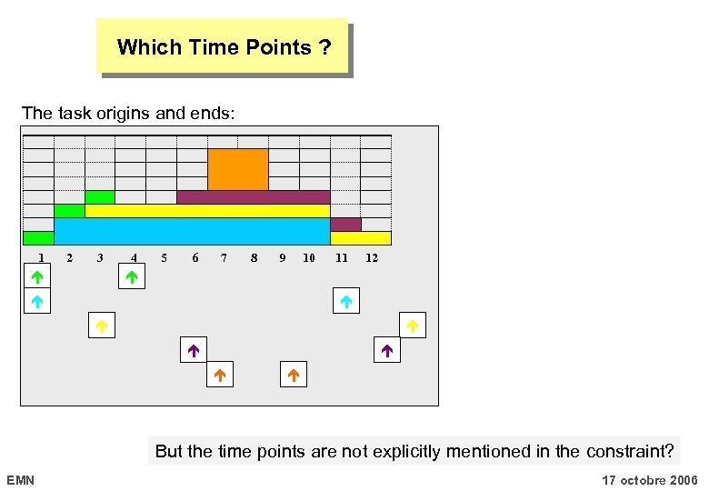 Which Time Points ? The task origins and ends: 1 2 3 4 5