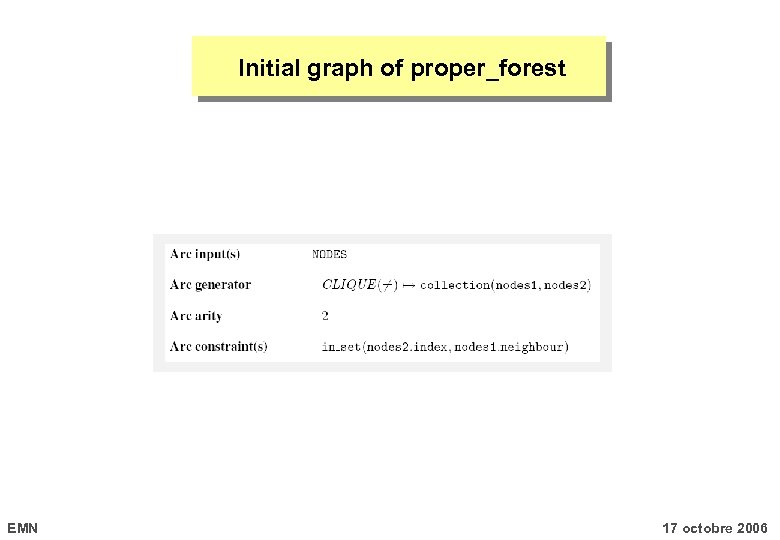 Initial graph of proper_forest EMN 17 octobre 2006 