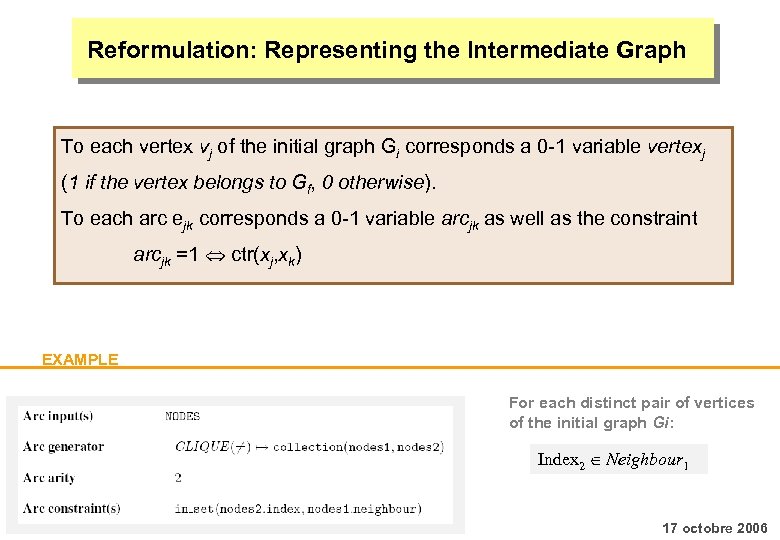 Reformulation: Representing the Intermediate Graph To each vertex vj of the initial graph Gi