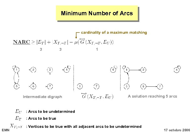 Minimum Number of Arcs cardinality of a maximum matching 3 3 Intermediate digraph 1