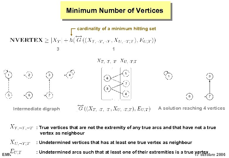 Minimum Number of Vertices cardinality of a minimum hitting set 3 Intermediate digraph 1