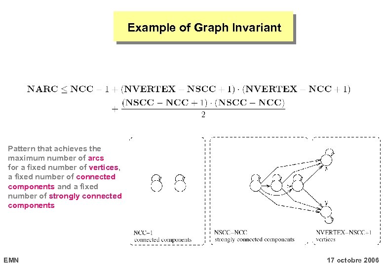 Example of Graph Invariant Pattern that achieves the maximum number of arcs for a