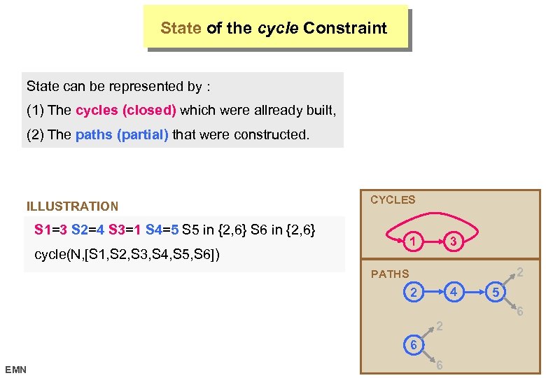 State of the cycle Constraint State can be represented by : (1) The cycles
