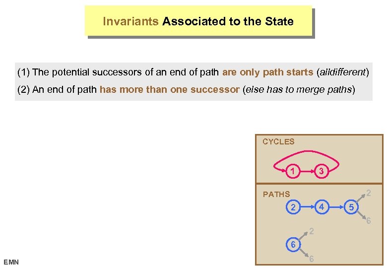 Invariants Associated to the State (1) The potential successors of an end of path