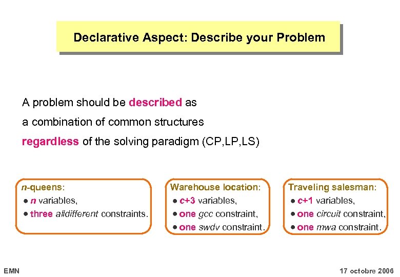 Declarative Aspect: Describe your Problem A problem should be described as a combination of