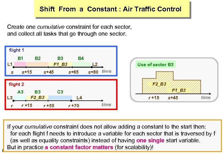 Shift From a Constant : Air Traffic Control Create one cumulative constraint for each