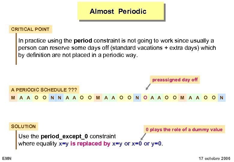 Almost Periodic CRITICAL POINT In practice using the period constraint is not going to