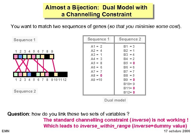 Almost a Bijection: Dual Model with a Channelling Constraint You want to match two
