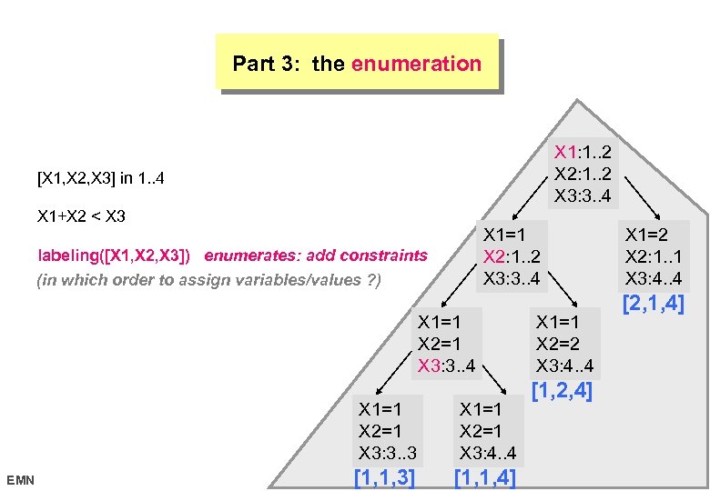 Part 3: the enumeration X 1: 1. . 2 X 2: 1. . 2