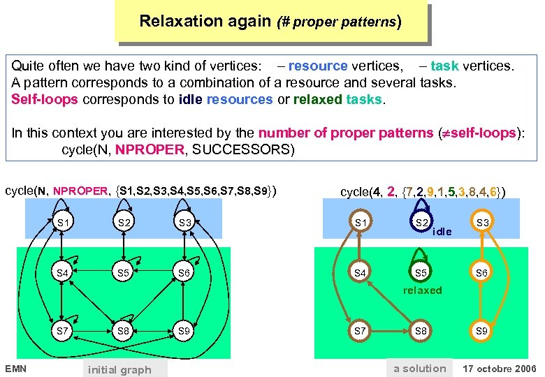 Relaxation again (# proper patterns) Quite often we have two kind of vertices: resource