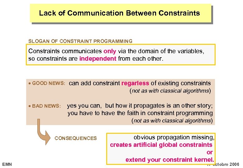 Lack of Communication Between Constraints SLOGAN OF CONSTRAINT PROGRAMMING Constraints communicates only via the