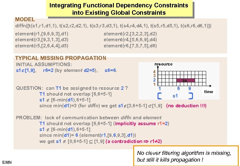 Integrating Functional Dependency Constraints into Existing Global Constraints MODEL diffn([t(s 1, r 1, d